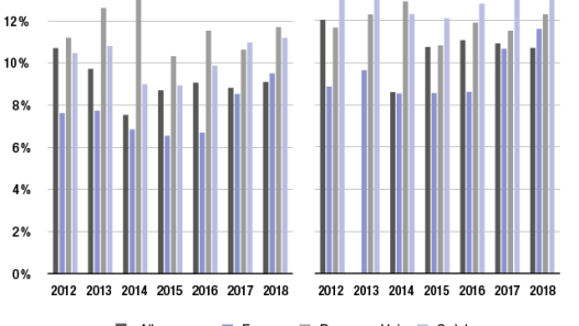 explorez l'évolution des entreprises boursières depuis 2021, plongeant dans les défis, les opportunités et les tendances qui ont façonné leur destin. analysez les performances, les stratégies de croissance et les impacts des événements mondiaux sur le marché financier.