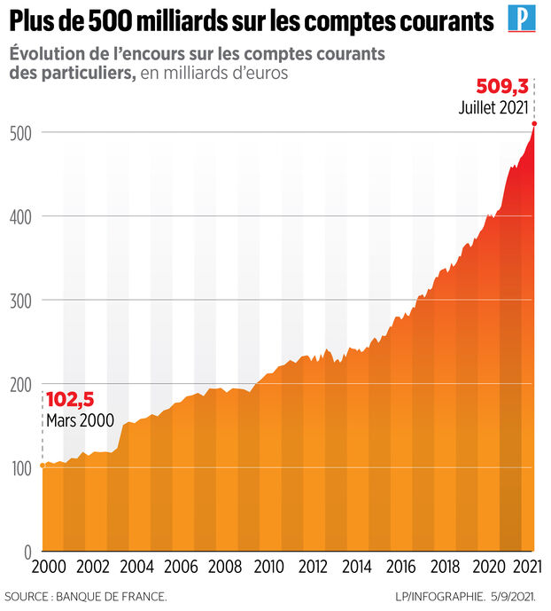 découvrez comment naviguer dans un climat d'incertitude économique avec des stratégies d'épargne efficaces. cet article explore des conseils pratiques pour optimiser vos finances en période de crise et protéger votre épargne.
