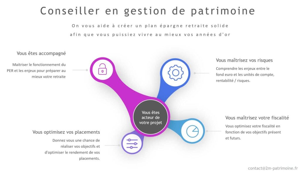 découvrez notre guide complet sur l'épargne retraite, qui vous aide à planifier votre avenir financier. apprenez les stratégies d'épargne efficaces, les différents dispositifs disponibles et les conseils d'experts pour maximiser votre retraite.