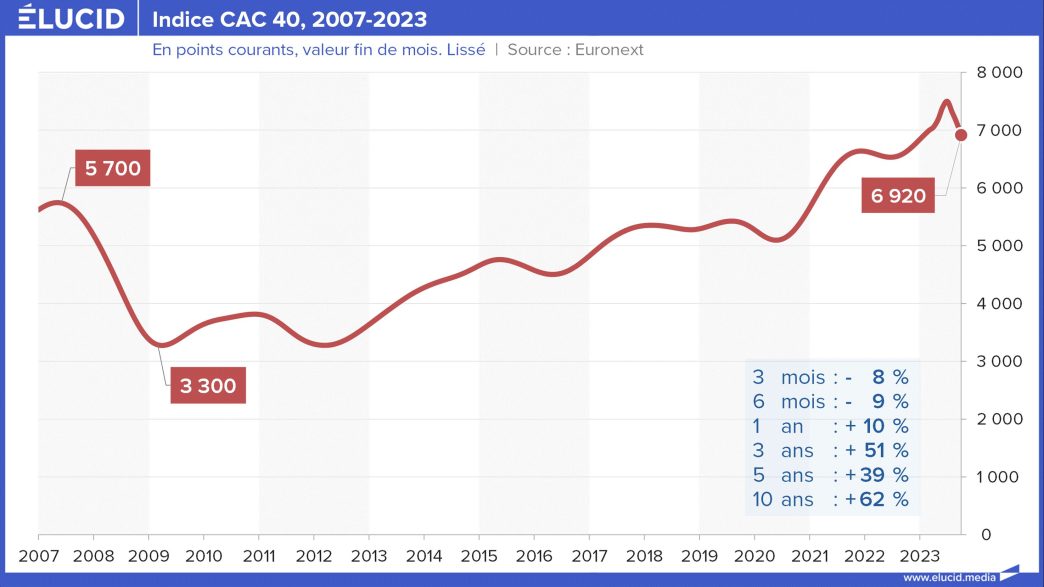 découvrez comment la hausse des taux d'intérêt au japon impacte le cac 40. analyse des tendances du marché, des implications économiques et des stratégies d'investissement à adopter dans ce contexte mouvant.