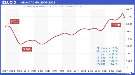 découvrez comment la hausse des taux d'intérêt au japon impacte le cac 40. analyse des tendances du marché, des implications économiques et des stratégies d'investissement à adopter dans ce contexte mouvant.