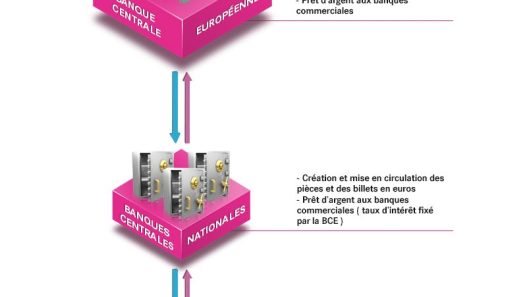 explorez les enjeux de la vigilance en europe face aux dynamiques géopolitiques actuelles et l'impact des décisions des banques centrales. comprenez comment ces facteurs interagissent pour façonner l'économie et la stabilité financière en europe.