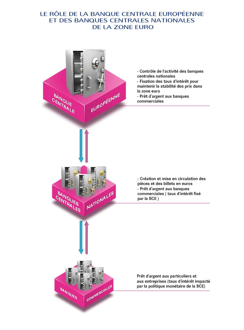 explorez les enjeux de la vigilance en europe face aux dynamiques géopolitiques actuelles et l'impact des décisions des banques centrales. comprenez comment ces facteurs interagissent pour façonner l'économie et la stabilité financière en europe.