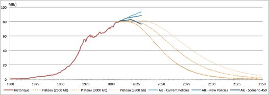 découvrez les dernières prévisions sur le marché pétrolier avec notre analyse approfondie des tendances de la demande, des prix et des facteurs géopolitiques influençant l'industrie. restez informé des évolutions clés qui impacteront le secteur du pétrole.