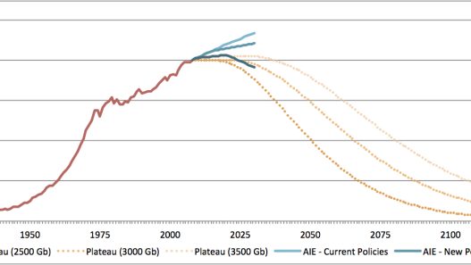découvrez les dernières prévisions sur le marché pétrolier avec notre analyse approfondie des tendances de la demande, des prix et des facteurs géopolitiques influençant l'industrie. restez informé des évolutions clés qui impacteront le secteur du pétrole.