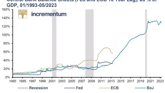 découvrez le bilan des brics : analyse des performances économiques, des défis et des opportunités des pays émergents. un aperçu essentiel pour comprendre l'impact de ces nations sur l'économie mondiale.