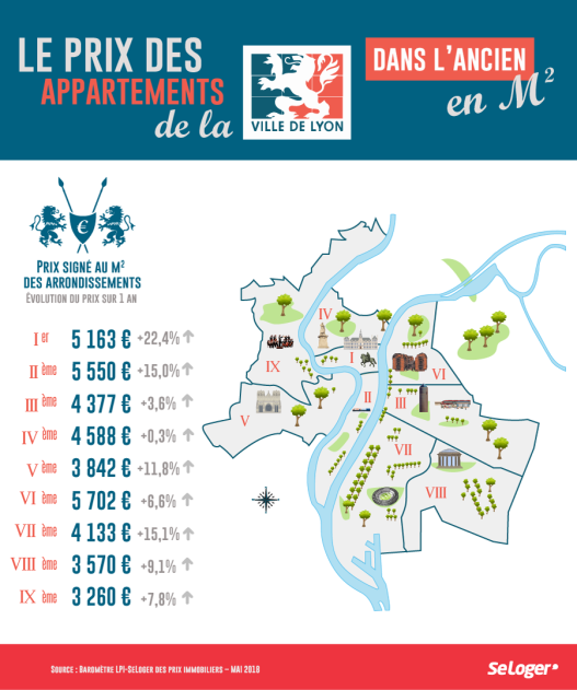 découvrez les quartiers les plus tendance de lyon pour investir dans l'immobilier. profitez de conseils d'experts et d'analyses de marché pour faire un choix éclairé et maximiser votre retour sur investissement dans cette métropole dynamique.