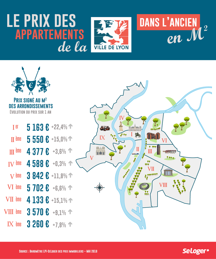 découvrez les quartiers les plus tendance de lyon pour investir dans l'immobilier. profitez de conseils d'experts et d'analyses de marché pour faire un choix éclairé et maximiser votre retour sur investissement dans cette métropole dynamique.