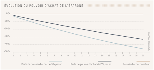 découvrez des témoignages inspirants sur la retraite et l'épargne, et informez-vous sur la récente hausse des taux. apprenez comment optimiser vos investissements pour un avenir serein.