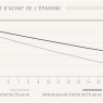 découvrez des témoignages inspirants sur la retraite et l'épargne, et informez-vous sur la récente hausse des taux. apprenez comment optimiser vos investissements pour un avenir serein.