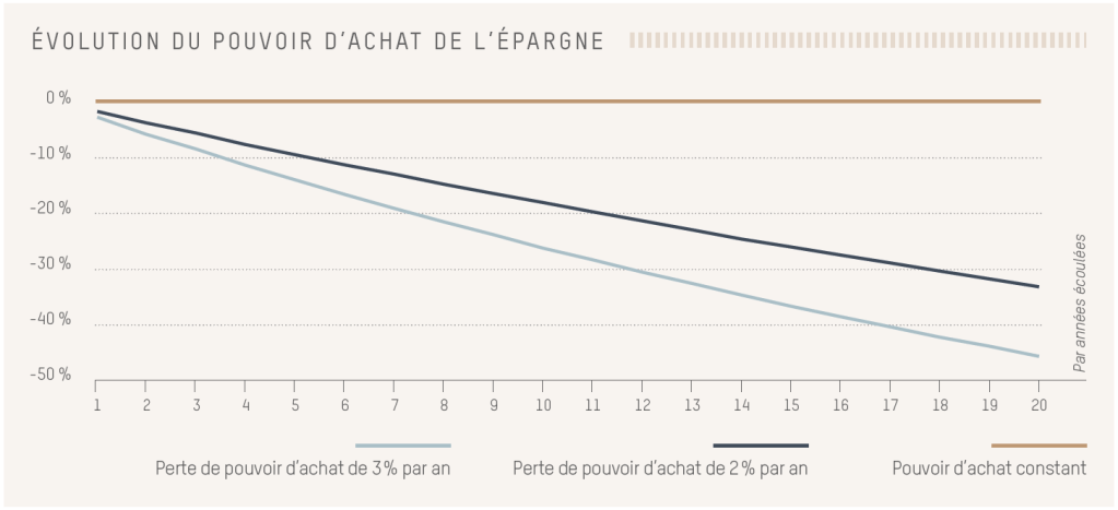 découvrez des témoignages inspirants sur la retraite et l'épargne, et informez-vous sur la récente hausse des taux. apprenez comment optimiser vos investissements pour un avenir serein.