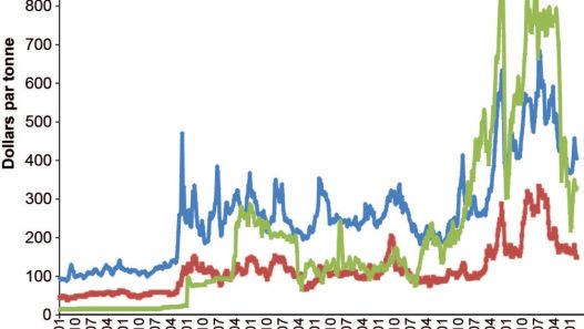 explorez les dynamiques de stabilité des matières premières agricoles et découvrez comment ces fluctuations peuvent influencer le marché mondial, la production alimentaire et les stratégies d'investissement. restez informé sur les tendances et analyses essentielles pour naviguer dans cet environnement en constante évolution.